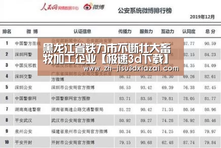 极速3d下载