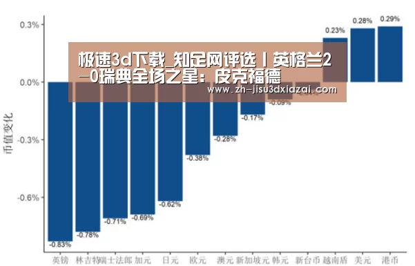 极速3d下载